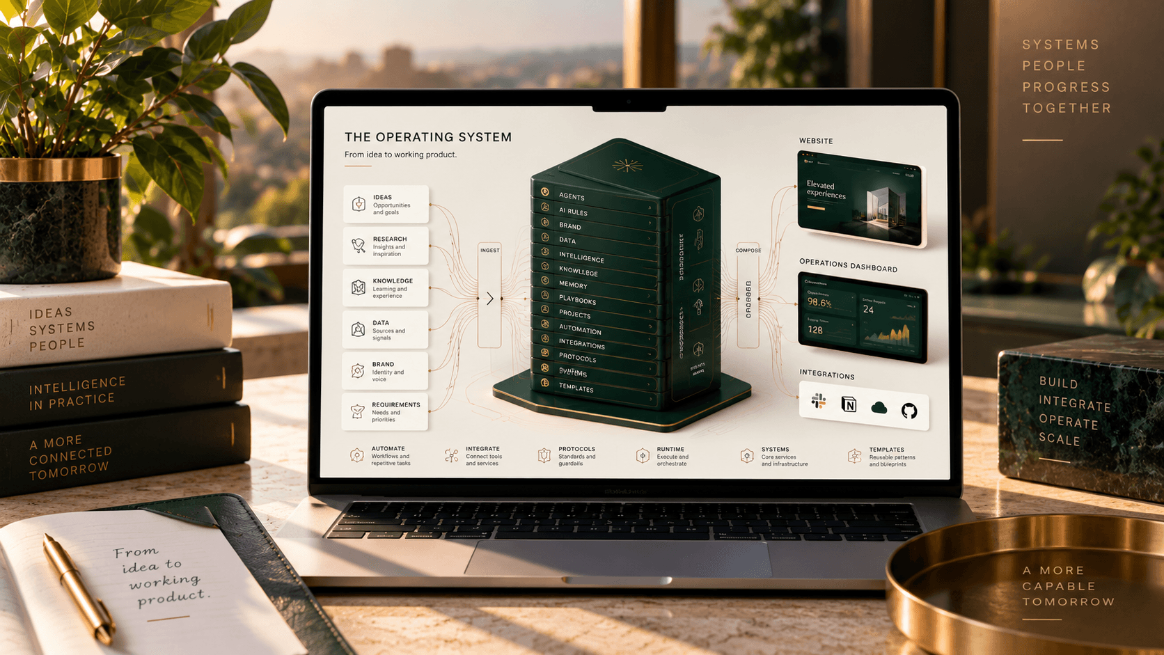 A conceptual visual for the AiForm Engine internal operating system